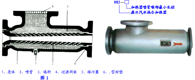 汽水混合加热器结构