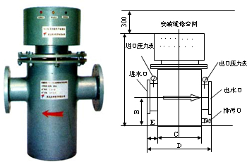 电子水处理器安装运行注意事项