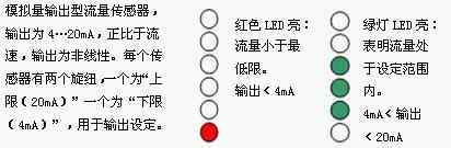 LED功能及设定(模拟量型)