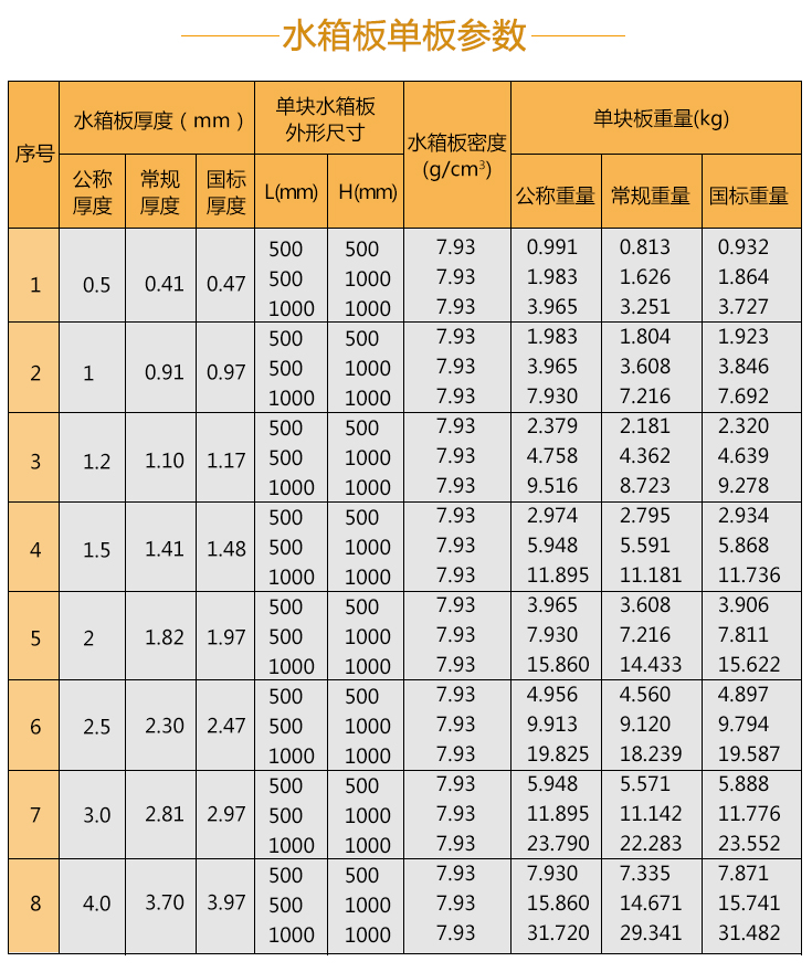 水箱板单板参数