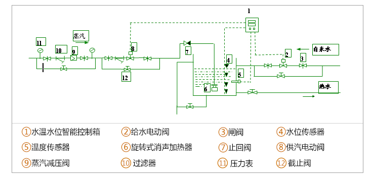 DWYK水温水位智能控制器应用范围