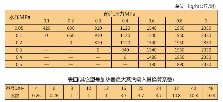 汽水混合加热器的蒸汽和水的参数