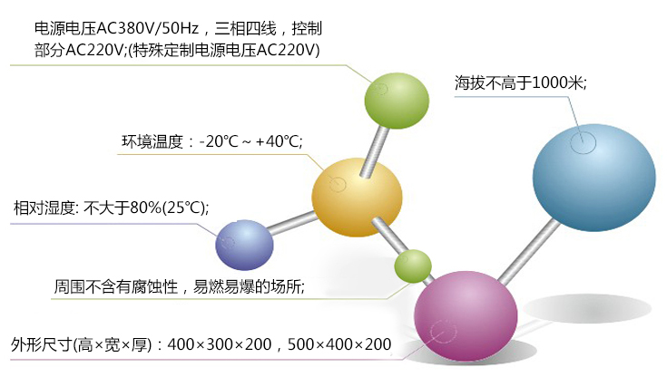 箱式电动蝶阀控制器-工作特性.jpg