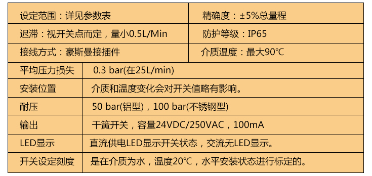 活塞式流量开关技术参数