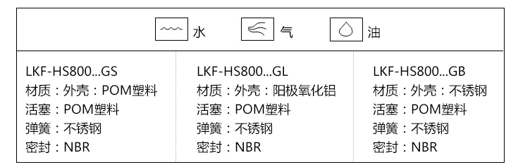 活塞式流量开关适用介质