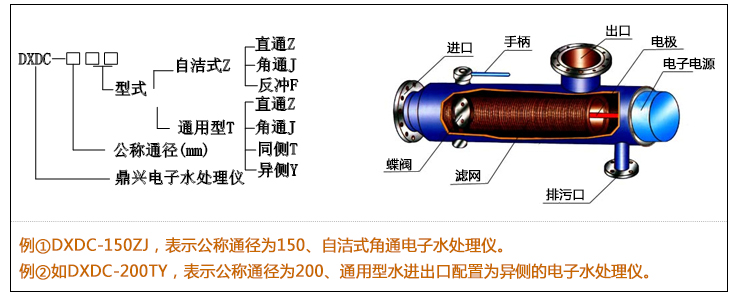 电子水处理仪型号编制