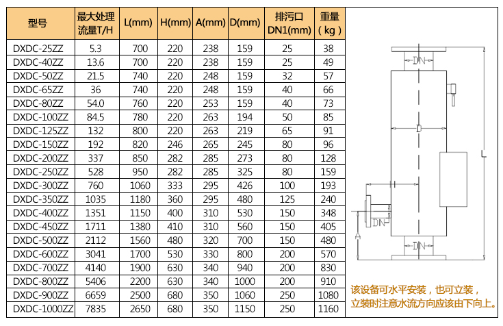 自洁型电子水处理仪技术参数