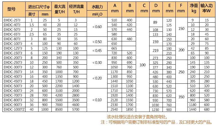 通用性电子水处理仪技术参数