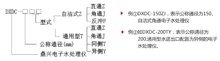 自洁式角通电子水处理型号编制