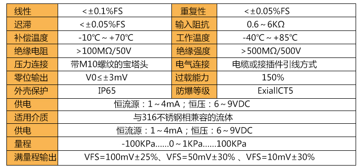 压力传感器技术参数