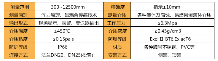 磁翻板液位计技术参数