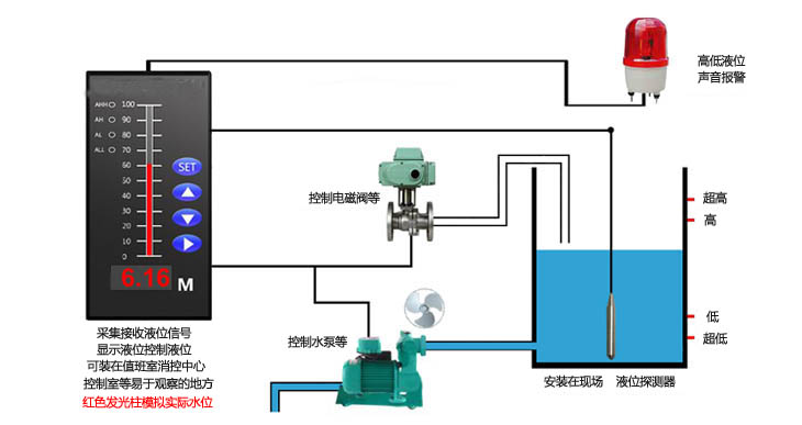 液位显示控制仪系统图