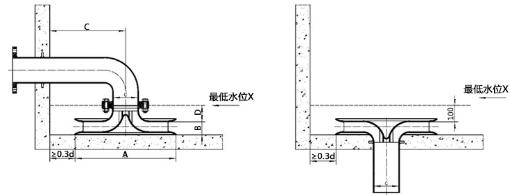 旋流防止器技术特点