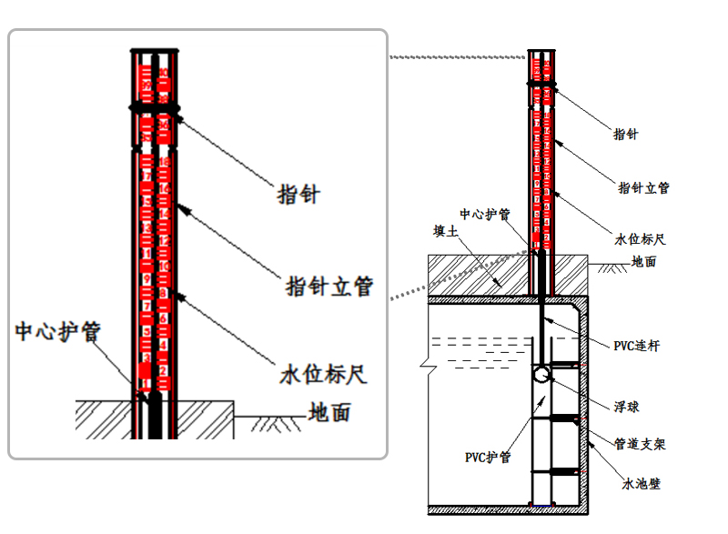 水位标尺安装示意图