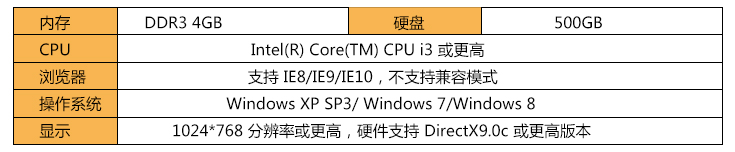 现场数据无线传输管理系统-技术参数.jpg