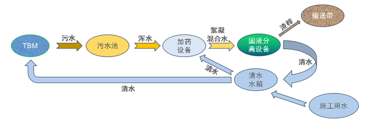 污水循环利用系统-原理分析.jpg