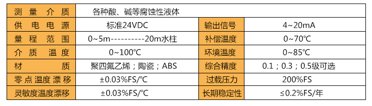 防腐液位变送器主要技术指标