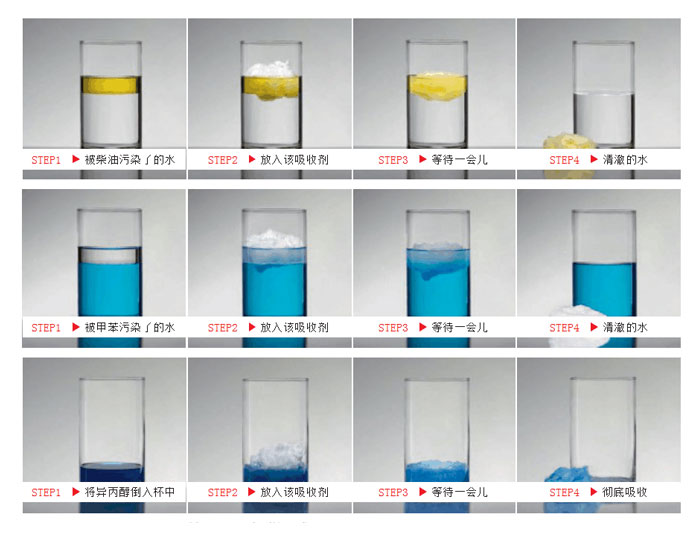 吸油棉的应用范围